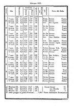 giornale/TO00185020/1833/unico/00000491