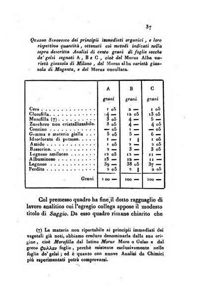 Giornale agrario toscano