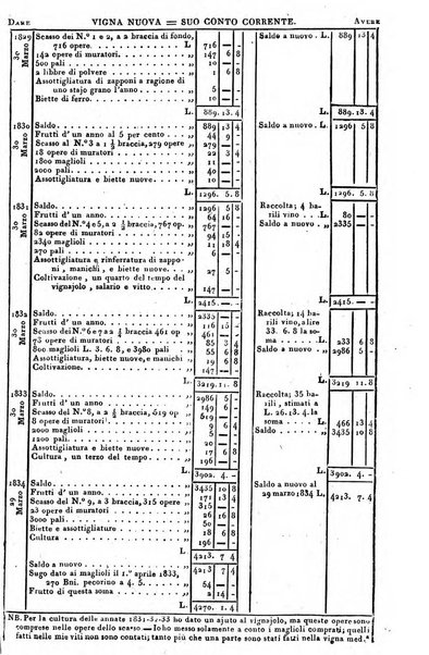 Giornale agrario toscano