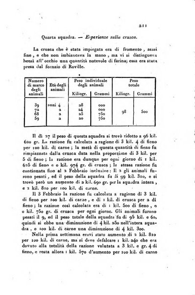 Giornale agrario toscano