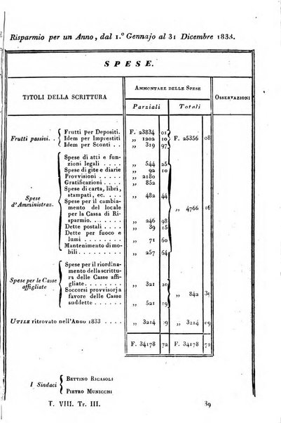 Giornale agrario toscano