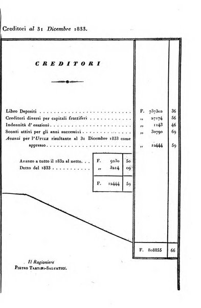 Giornale agrario toscano