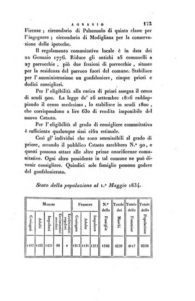 Giornale agrario toscano