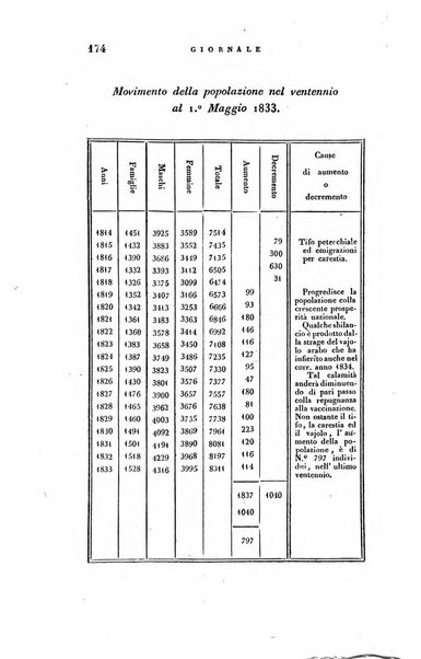 Giornale agrario toscano