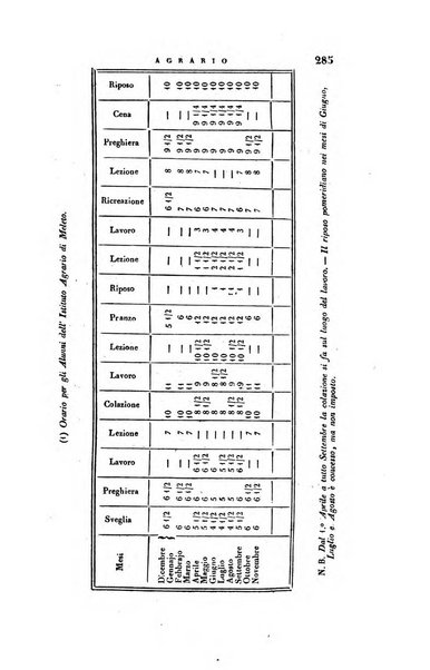 Giornale agrario toscano