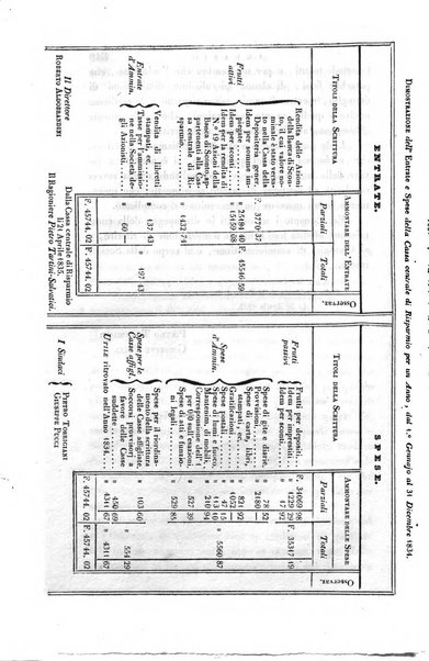 Giornale agrario toscano