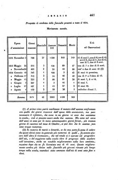 Giornale agrario toscano