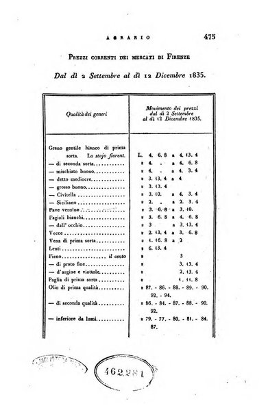 Giornale agrario toscano