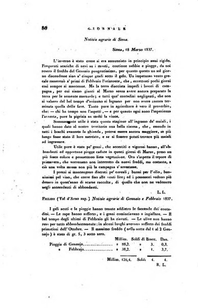 Giornale agrario toscano