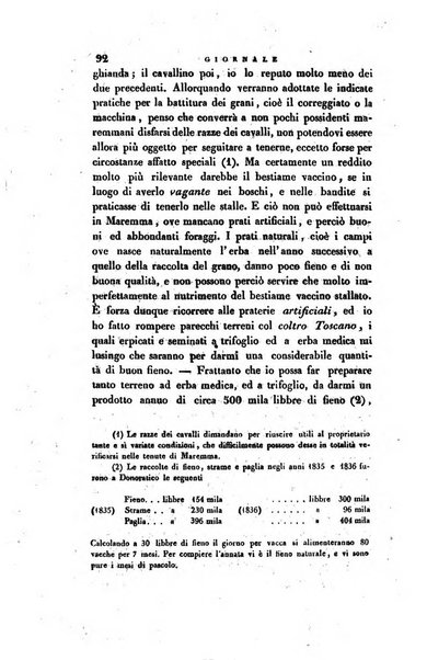 Giornale agrario toscano