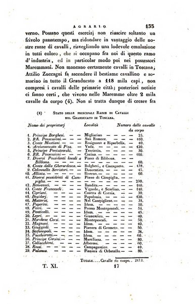 Giornale agrario toscano