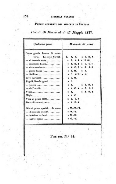 Giornale agrario toscano