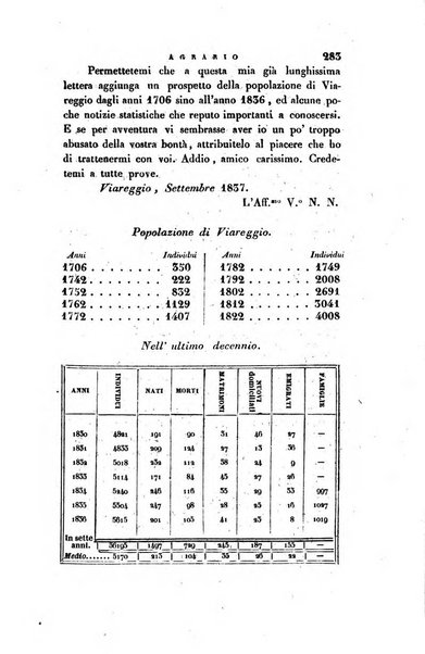 Giornale agrario toscano