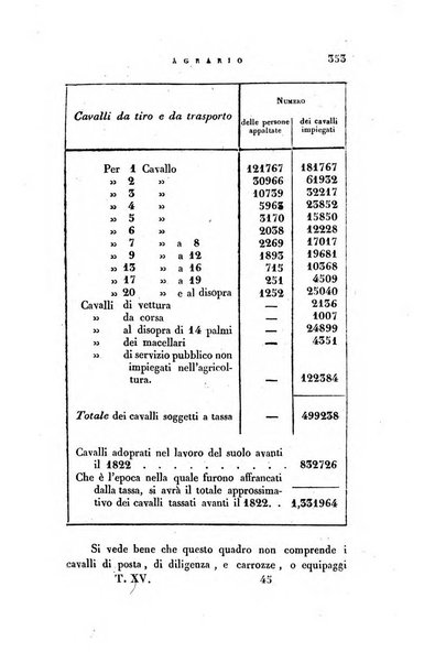 Giornale agrario toscano