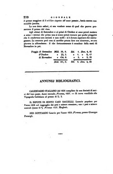 Giornale agrario toscano