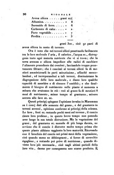 Giornale agrario toscano