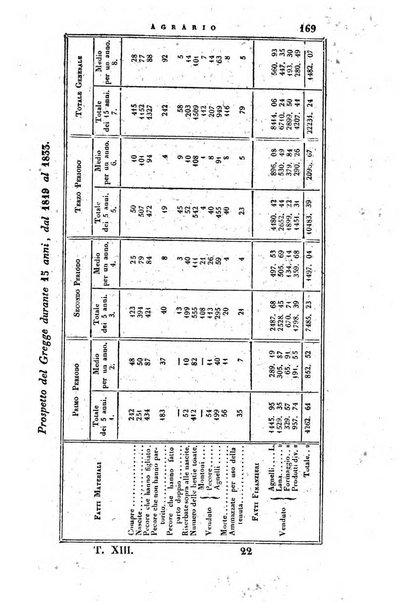 Giornale agrario toscano