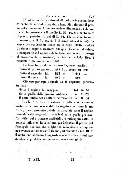 Giornale agrario toscano