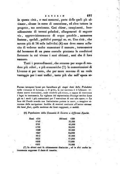 Giornale agrario toscano