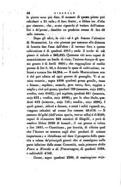 Giornale agrario toscano