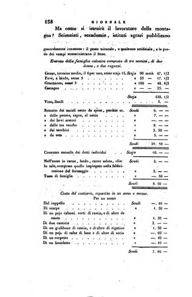 Giornale agrario toscano