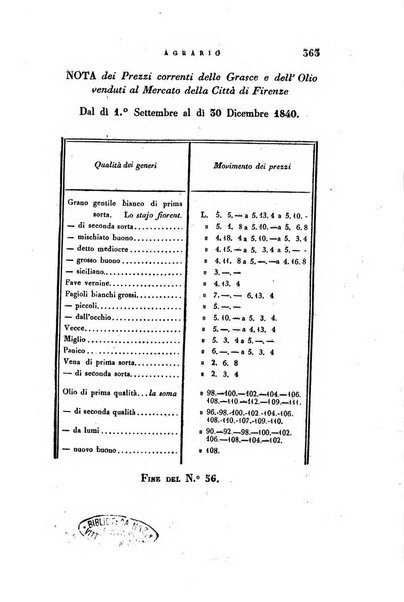 Giornale agrario toscano