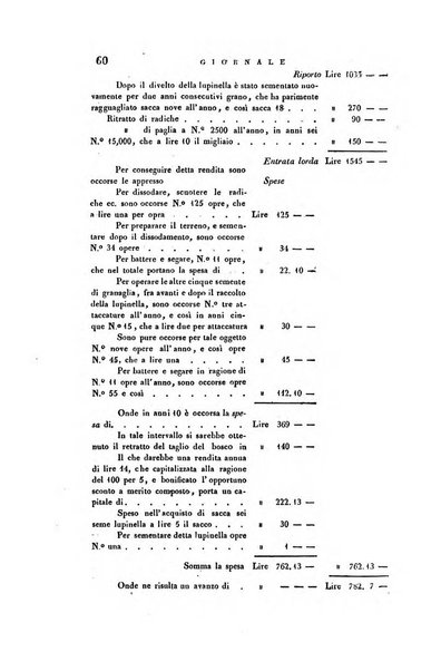 Giornale agrario toscano