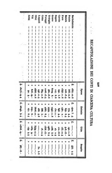 Giornale agrario toscano