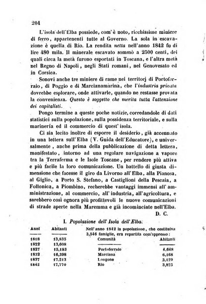 Giornale agrario toscano