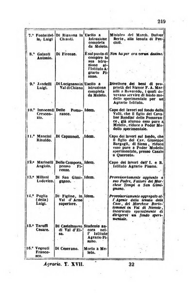 Giornale agrario toscano