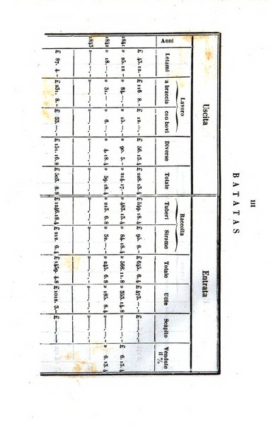 Giornale agrario toscano