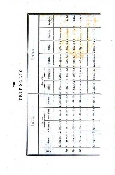 Giornale agrario toscano