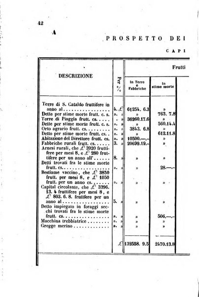 Giornale agrario toscano