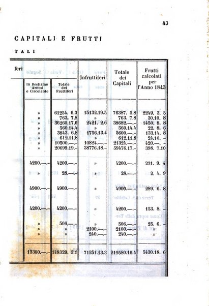 Giornale agrario toscano