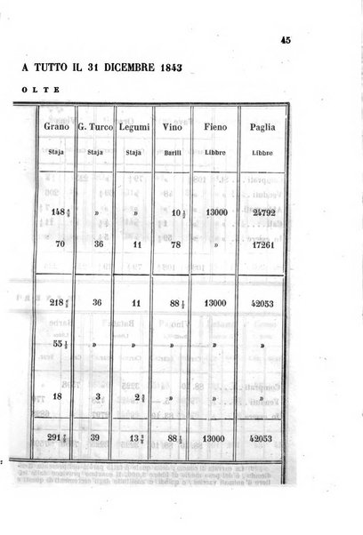 Giornale agrario toscano