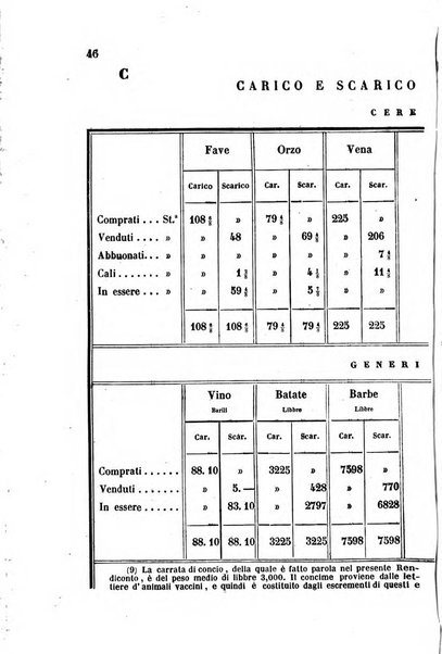 Giornale agrario toscano