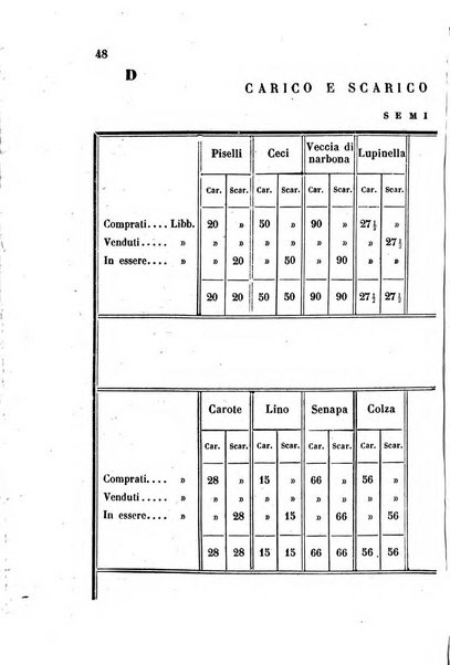 Giornale agrario toscano