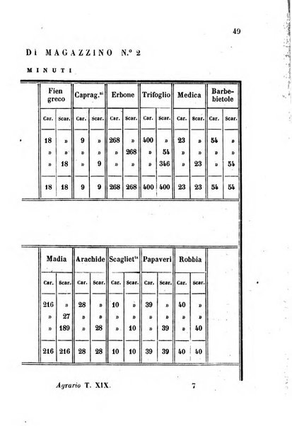 Giornale agrario toscano