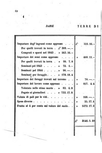 Giornale agrario toscano