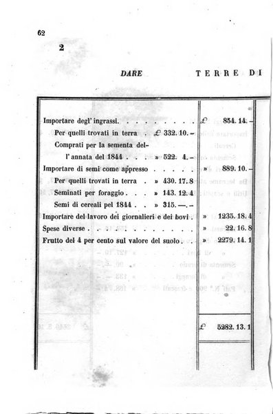 Giornale agrario toscano