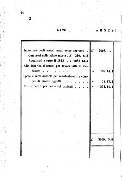 Giornale agrario toscano