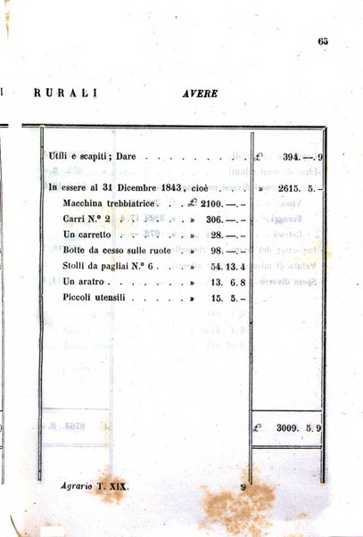 Giornale agrario toscano