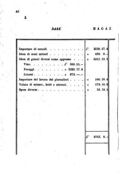 Giornale agrario toscano