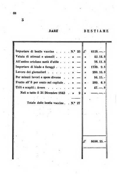 Giornale agrario toscano