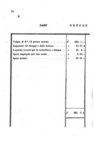 Giornale agrario toscano