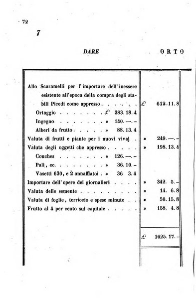 Giornale agrario toscano