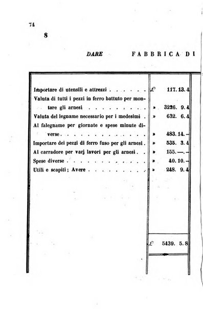 Giornale agrario toscano