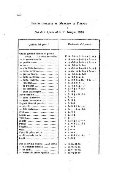 Giornale agrario toscano