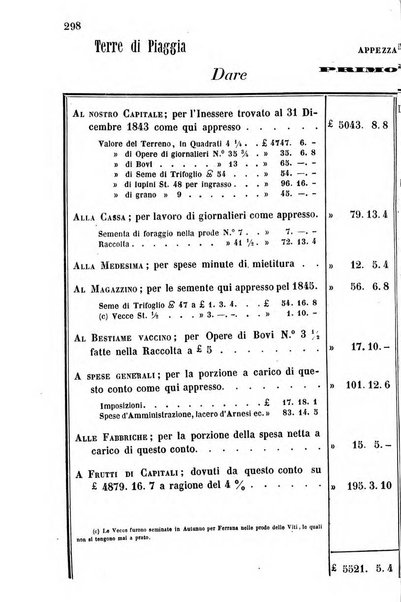 Giornale agrario toscano