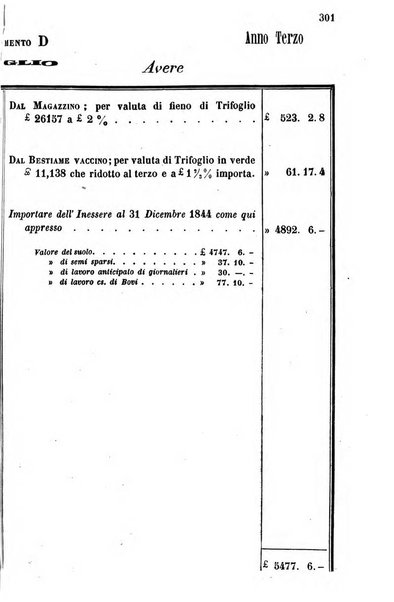 Giornale agrario toscano